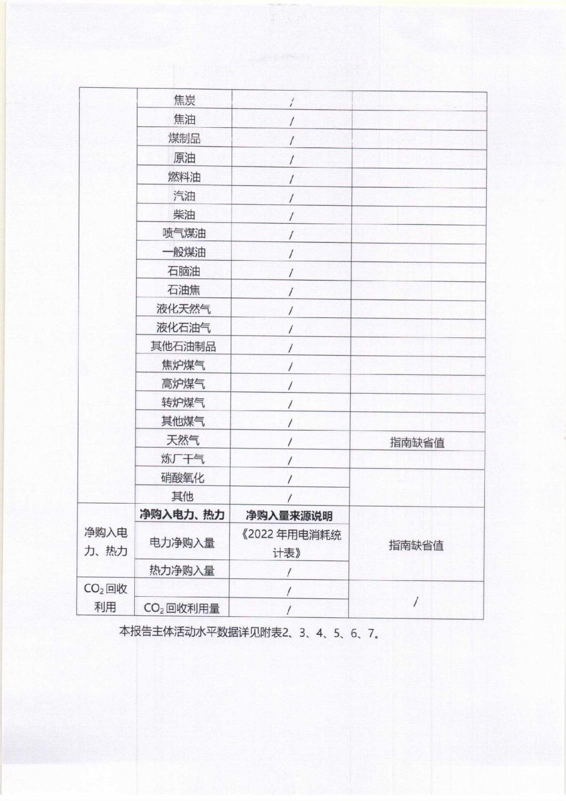 附件3-16-1 社會責(zé)任報告公示_頁面_05.jpg