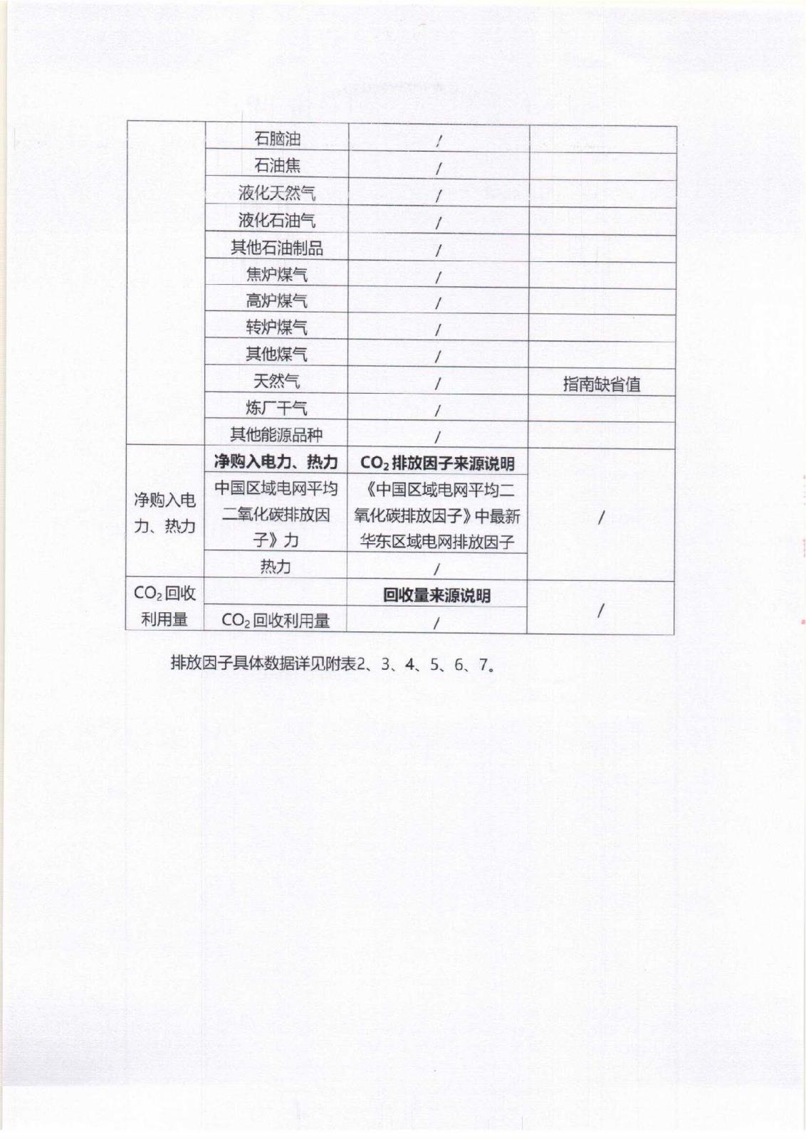 附件3-16-1 社會責(zé)任報告公示_頁面_07.jpg